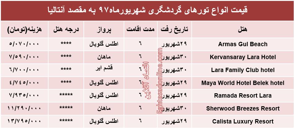 6شب اقامت در آنتالیا چقدر هزینه دارد؟