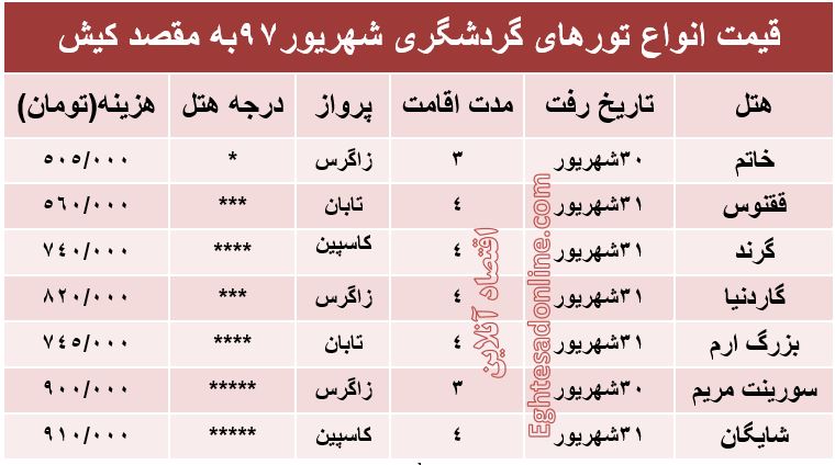 برای سفر به کیش چقدر باید هزینه کرد؟