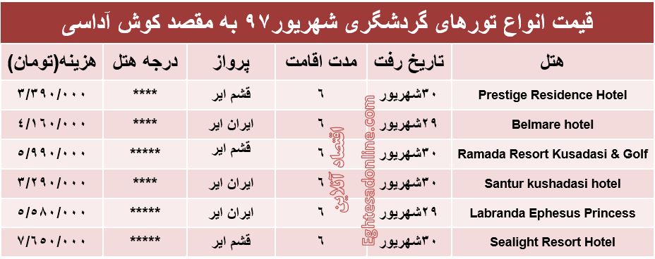 6شب اقامت در کوش‌آداسی چند؟