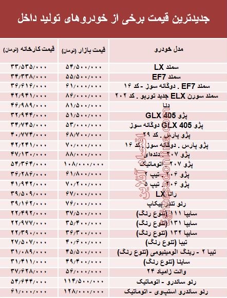 کاهش 1 تا 5 میلیونی قیمت خودروهای داخلی +جدول