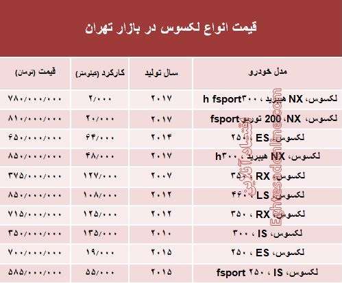 قیمت جدید انواع خودرو لکسوس در بازار تهران +جدول