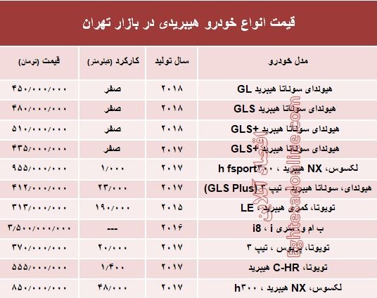 قیمت انواع خودرو هیبریدی در بازار تهران؟ +جدول