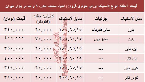 قیمت انواع لاستیک ایرانی خودرو +جدول