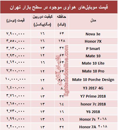 قیمت موبایل‌های هوآوی در بازار +جدول