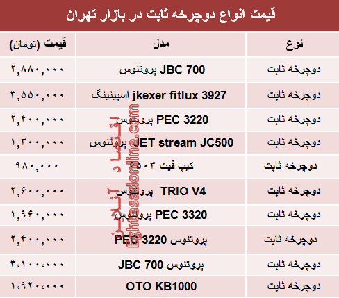 مظنه انواع دوچرخه ثابت در بازار تهران؟ +جدول