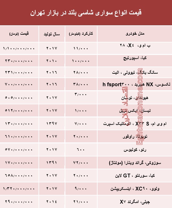قیمت انواع سواری‌های شاسی بلند در بازار تهران +جدول