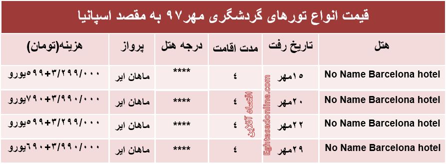 4شب اقامت در اسپانیا چند؟