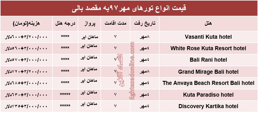 7شب اقامت در بالی چند؟