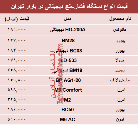 نرخ انواع فشارسنج در بازار تهران؟ +جدول