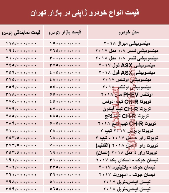 خودروهای ژاپنی در بازار تهران چند؟ +جدول