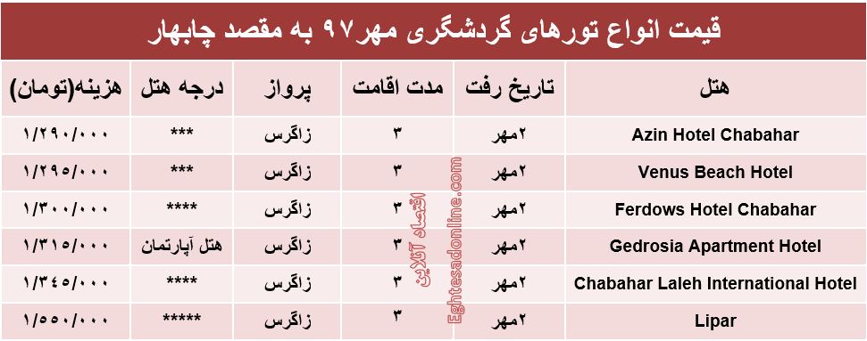 3شب اقامت در چابهار چقدر هزینه دارد؟