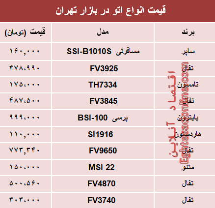 مظنه انواع اتو در بازار تهران؟ +جدول