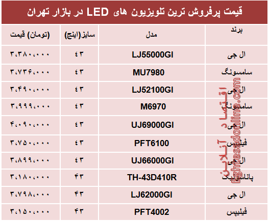 نرخ انواع تلویزیون‌ها‌ی ‌LED در بازار تهران؟ +جدول