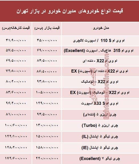 قیمت انواع خودروهای مدیران خودرو در بازار +جدول