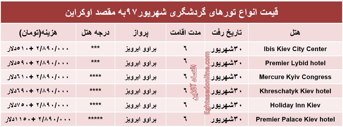 هزینه سفر به اوکراین در شهریور۹۷ +جدول