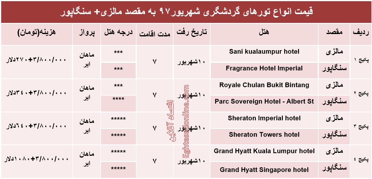 قیمت تور مالزی و سنگاپور در شهریورماه ۹۷ +جدول