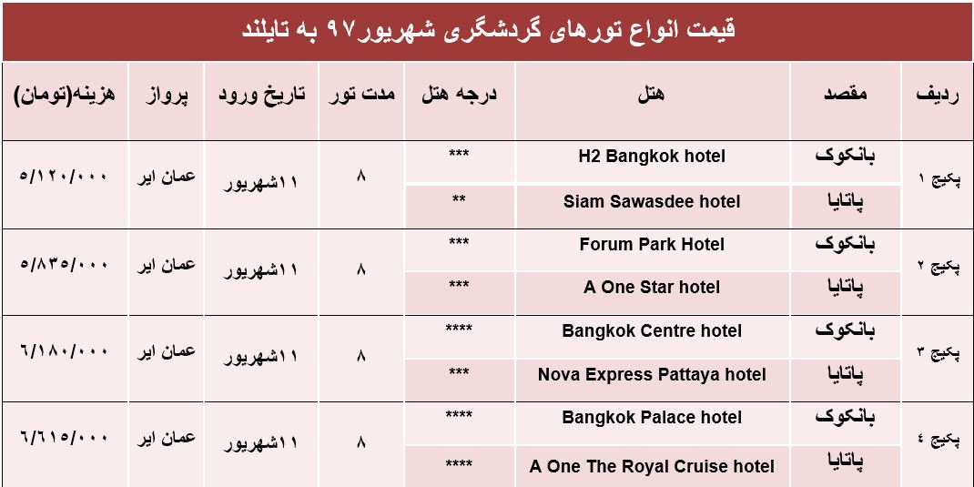 هزینه سفر به تایلند در شهریور۹۷ +جدول