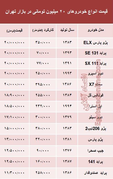 با ۲۰میلیون هم می‌توان خودرو خرید؟ +جدول