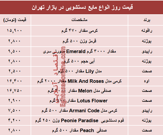 قیمت روز انواع مایع دستشویی در بازار چند؟ +جدول