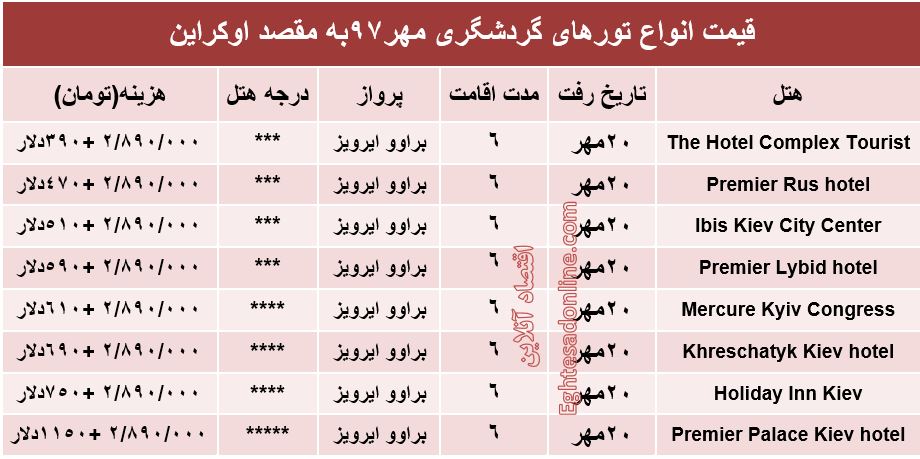 هزینه سفر به اوکراین در مهرماه