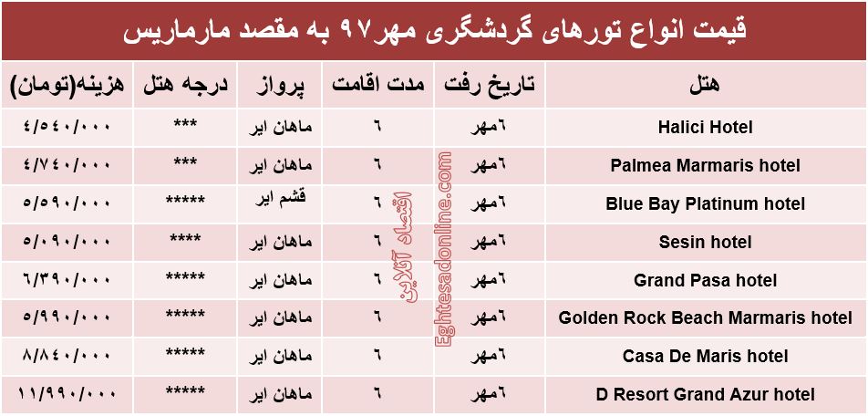 6شب اقامت در مارماریس ترکیه چقدر هزینه دارد؟