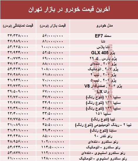 آخرین قیمت خودرو در بازار تهران +جدول