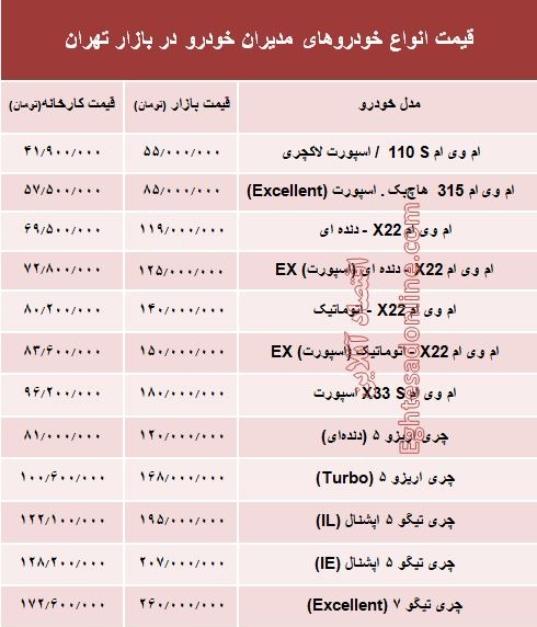 قیمت انواع خودروهای مدیران خودرو در بازار +جدول