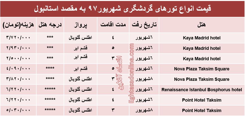 هزینه سفر به استانبول در شهریورماه۹۷ +جدول