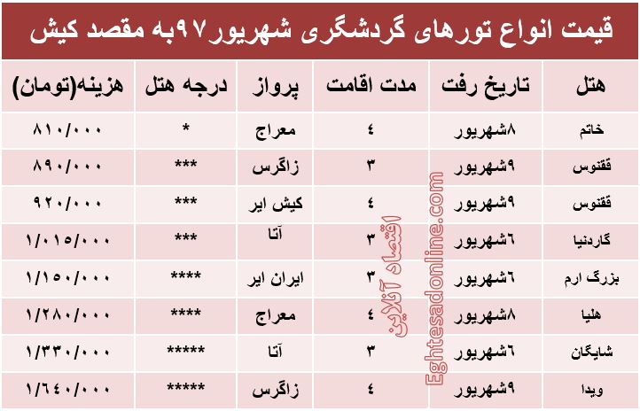 قیمت تور کیش در شهریورماه۹۷ +جدول