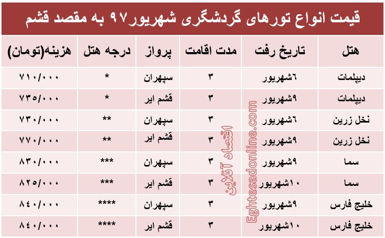 هزینه سفر به قشم در شهریورماه۹۷ +جدول