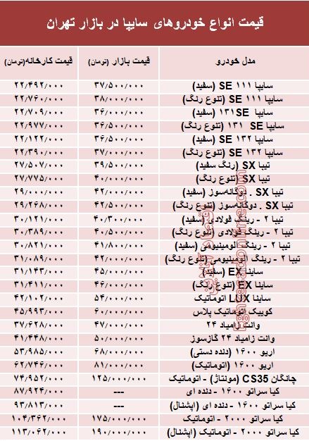 قیمت انواع خودروهای سایپا در بازار تهران + جدول