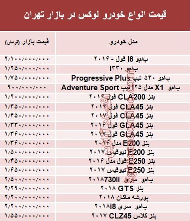 قیمت انواع خودرو لوکس در بازار تهران +جدول