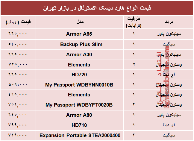 نرخ انواع هارد دیسک اکسترنال در بازار تهران؟