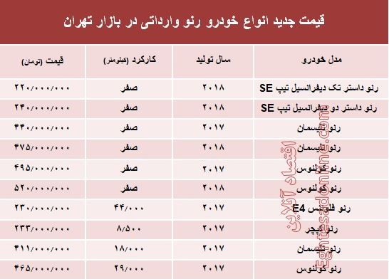 قیمت جدید انواع خودروی رنو در بازار تهران +جدول