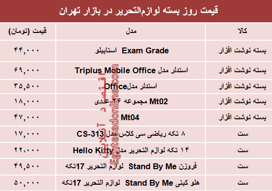 قیمت انواع بسته لوازم‌التحریر دربازار تهران؟ +جدول