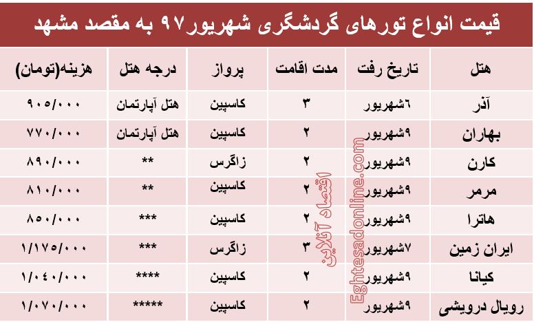 هزینه سفر به مشهد در شهریورماه۹۷ +جدول