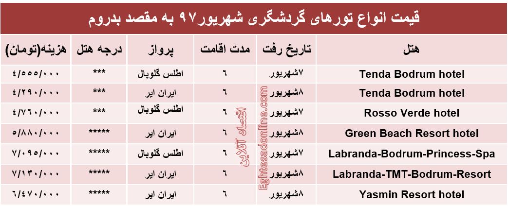 قیمت تور بدروم در شهریورماه۹۷ +جدول