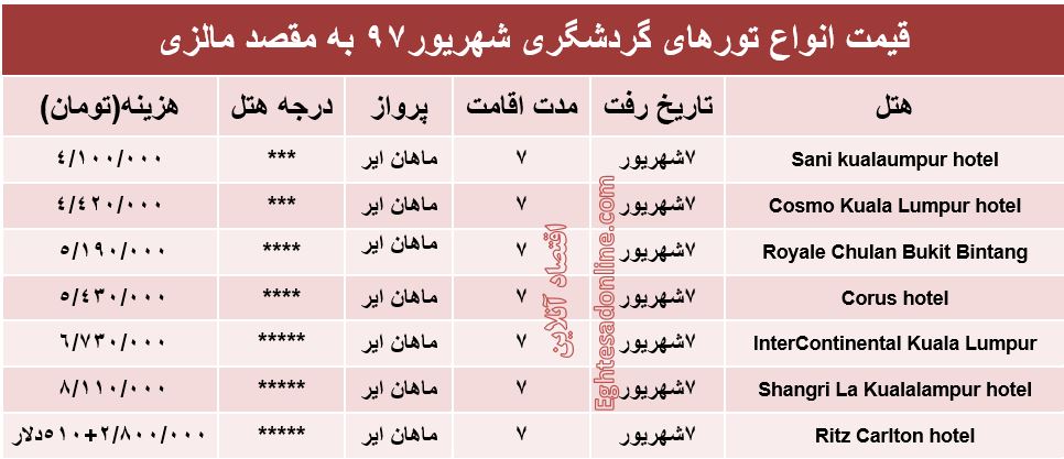 قیمت تور مالزی در شهریور۹۷ +جدول