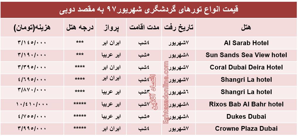 هزینه سفر به دوبی در شهریورماه۹۷ +جدول