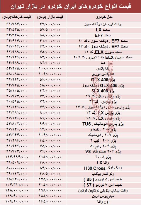 قیمت انواع محصولات ایران خودرو در بازار تهران + جدول