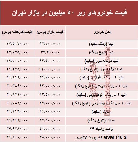 با ۵۰ میلیون‌ چه خودرویی می‌توان خرید؟ +جدول