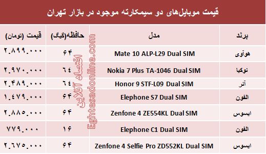 خرید یک موبایل 