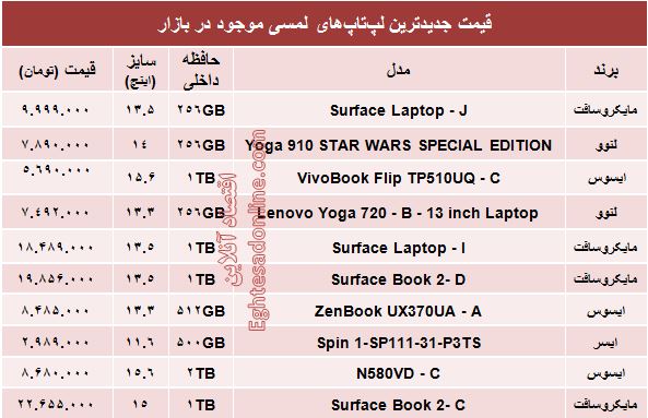 قیمت انواع لپ‌تاپ لمسی در بازار +جدول