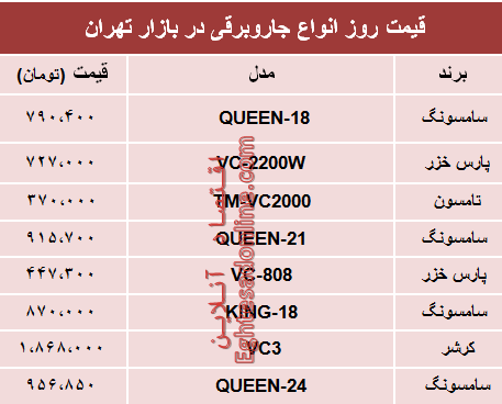 نرخ انواع جاروبرقی‌ در بازار تهران؟ +جدول