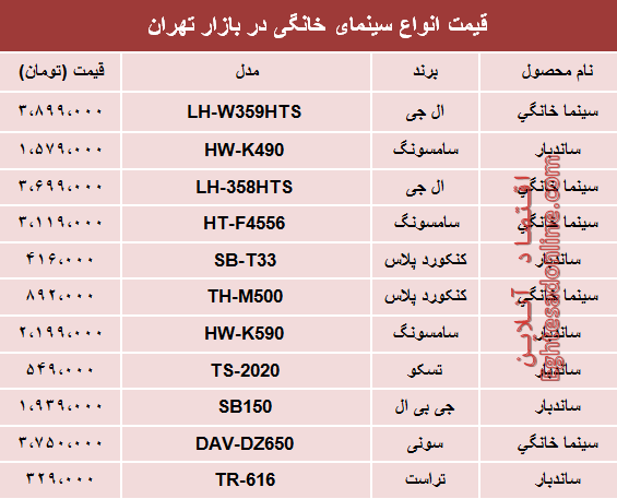 قیمت انواع سینما خانگی در بازار تهران؟ +جدول