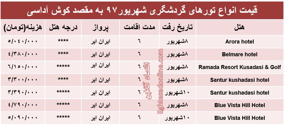 هزینه سفر به کوش‌آداسی در شهریورماه ۹۷ +جدول