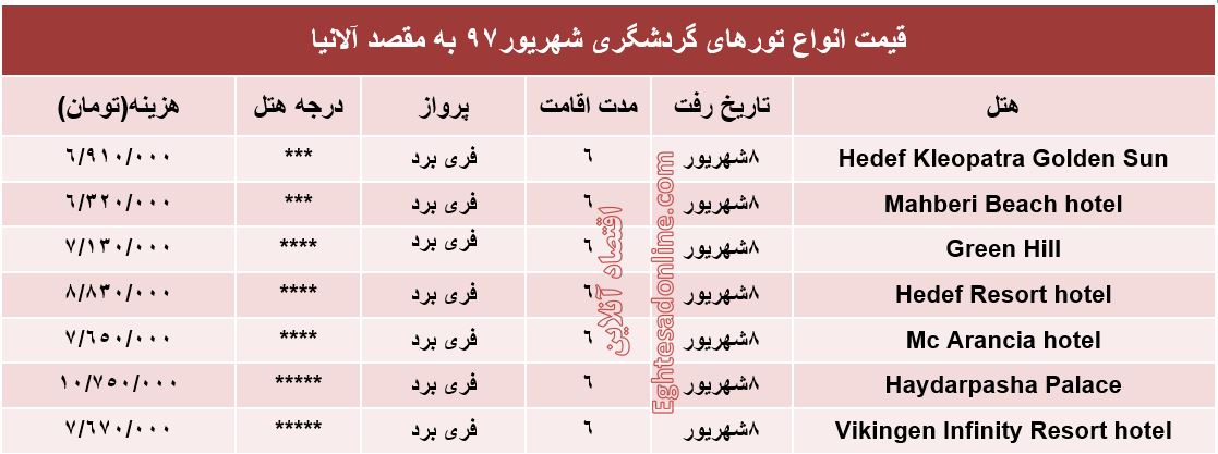 قیمت تور آلانیا در شهریورماه۹۷ +جدول