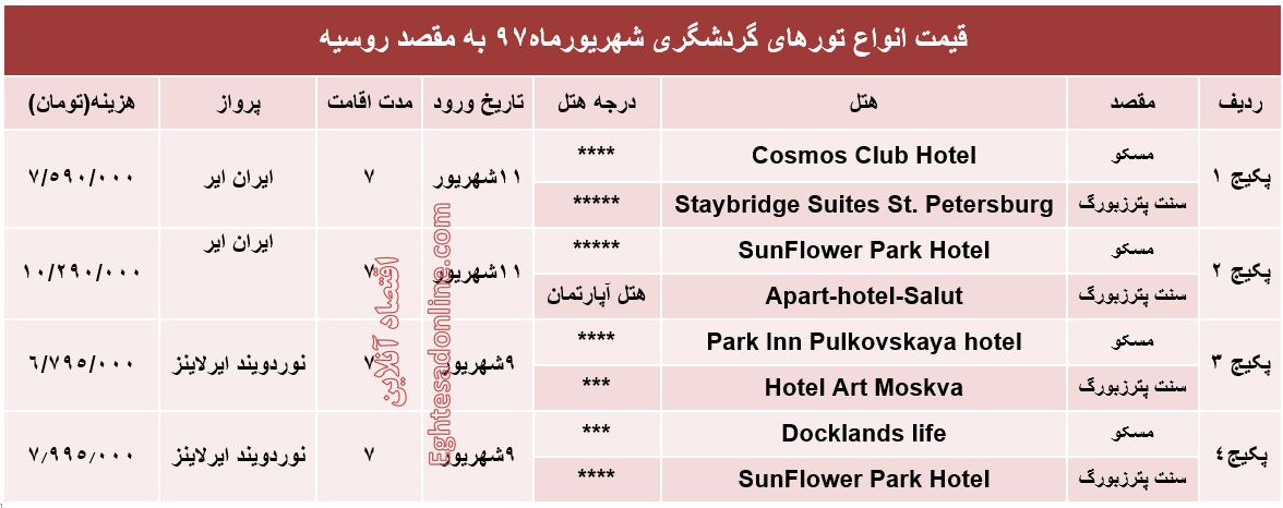 هزینه سفر به روسیه در شهریورماه۹۷ +جدول