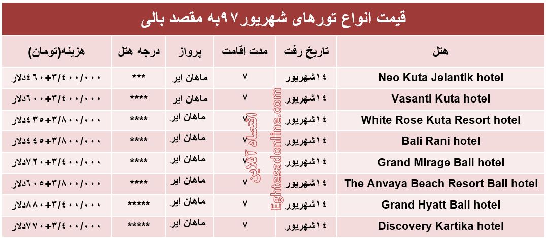 قیمت تور بالی در شهریور۹۷ +جدول