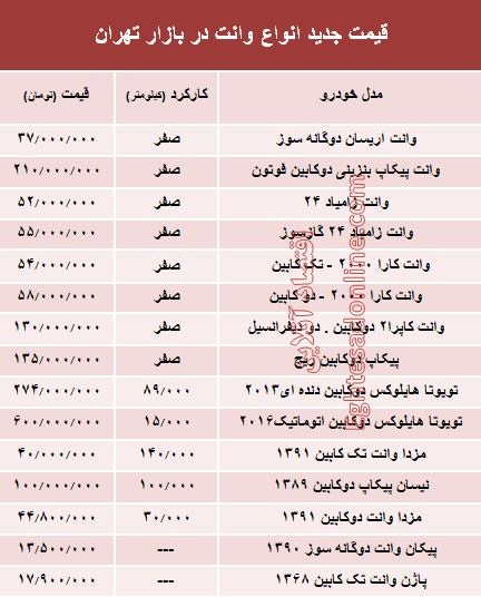 قیمت جدید انواع وانت در بازار تهران +جدول